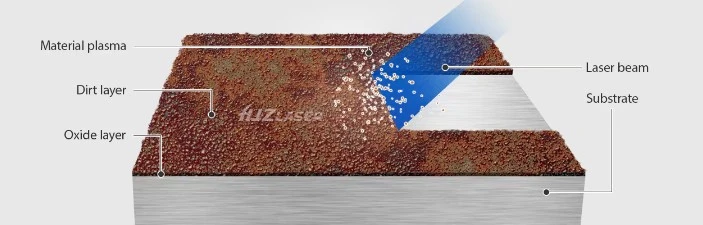 Laser Metal Rust Remover high quality